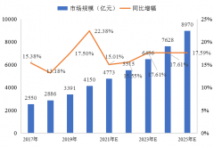 冷鏈物流解決方案 | 精準控溫，讓冷鏈貨物更“鮮活”！